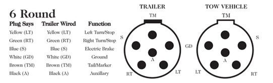 6 Pin Wiring Diagram For Trailer from www.hhrvresource.com