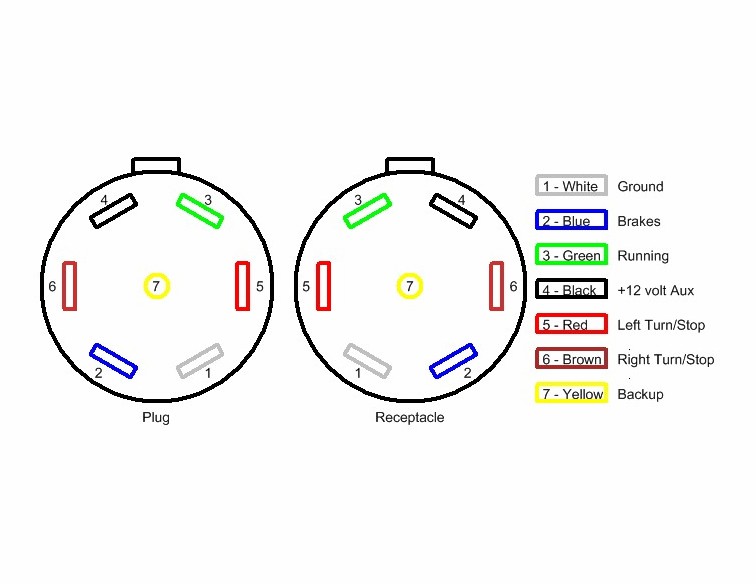 9 Pin Trailer Connector Wiring Diagram from www.hhrvresource.com