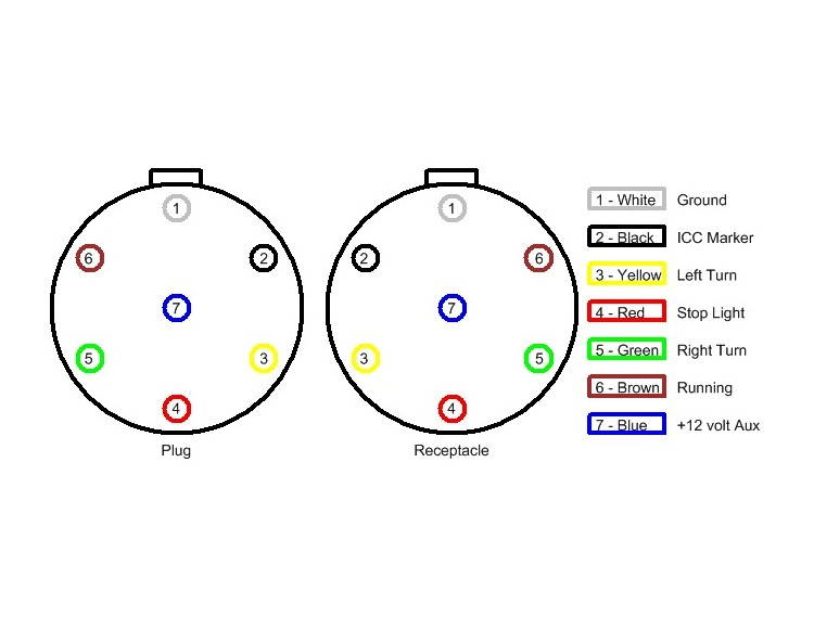 7 Blade Round Trailer Wiring Diagram from www.hhrvresource.com