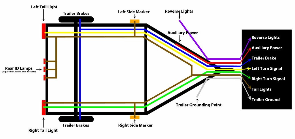 7,6,4 Way Wiring Diagrams | Heavy Haulers RV Resource Guide