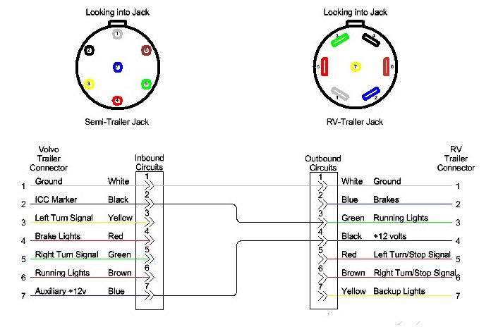 Trailer Light Converter Wiring Diagram from www.hhrvresource.com