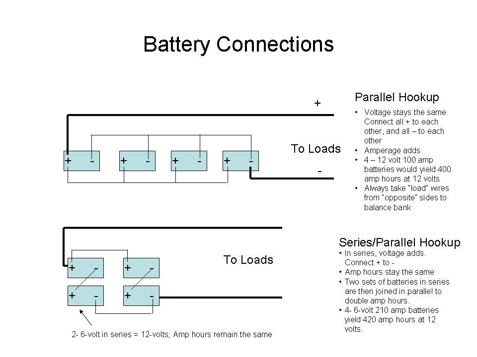 Battery Wiring | Heavy Haulers RV Resource Guide monaco wiring diagrams 